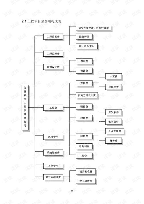 深圳市2007版信息系統(tǒng)工程造價(jià)指導(dǎo)書 智能化系統(tǒng)工程設(shè)計(jì)與施工要點(diǎn)解析