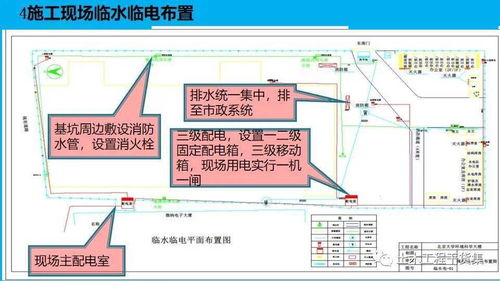 房建施工開工策劃、創(chuàng)優(yōu)策劃與智能化系統(tǒng)工程設(shè)計(jì)施工一體化管理